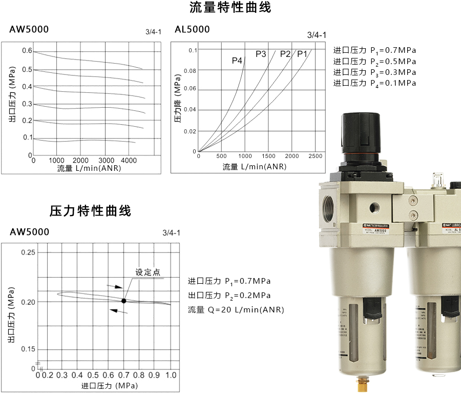 1 AC5010-特性曲线900宽