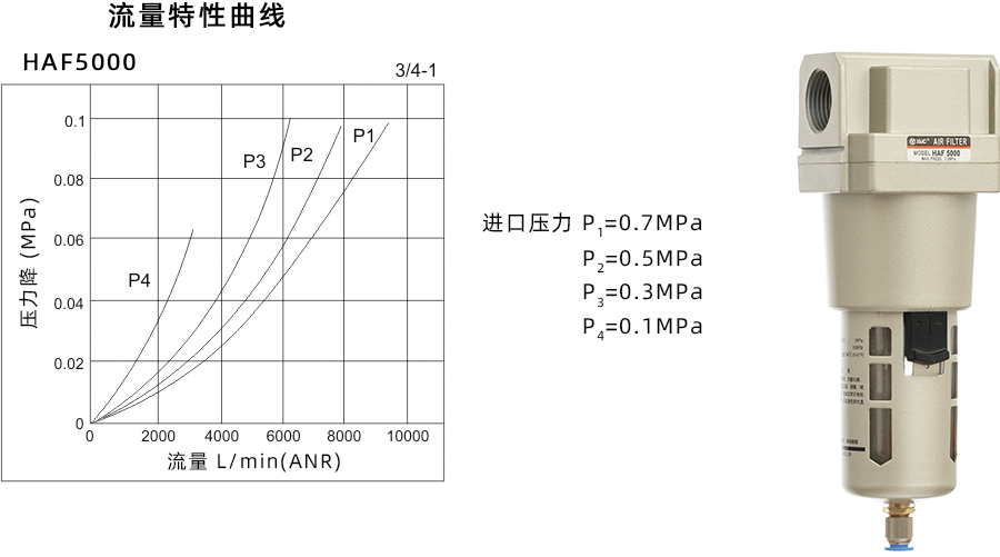 1 HAF5000-特性曲线900宽