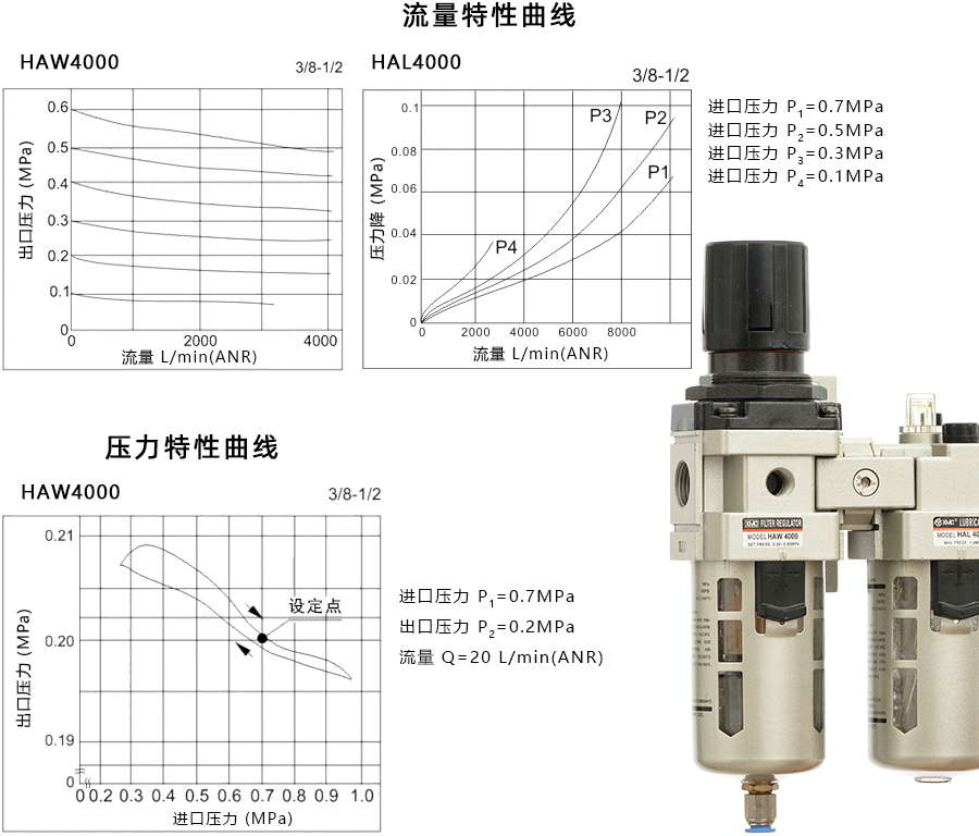 1 HAC4010-特性曲线900宽