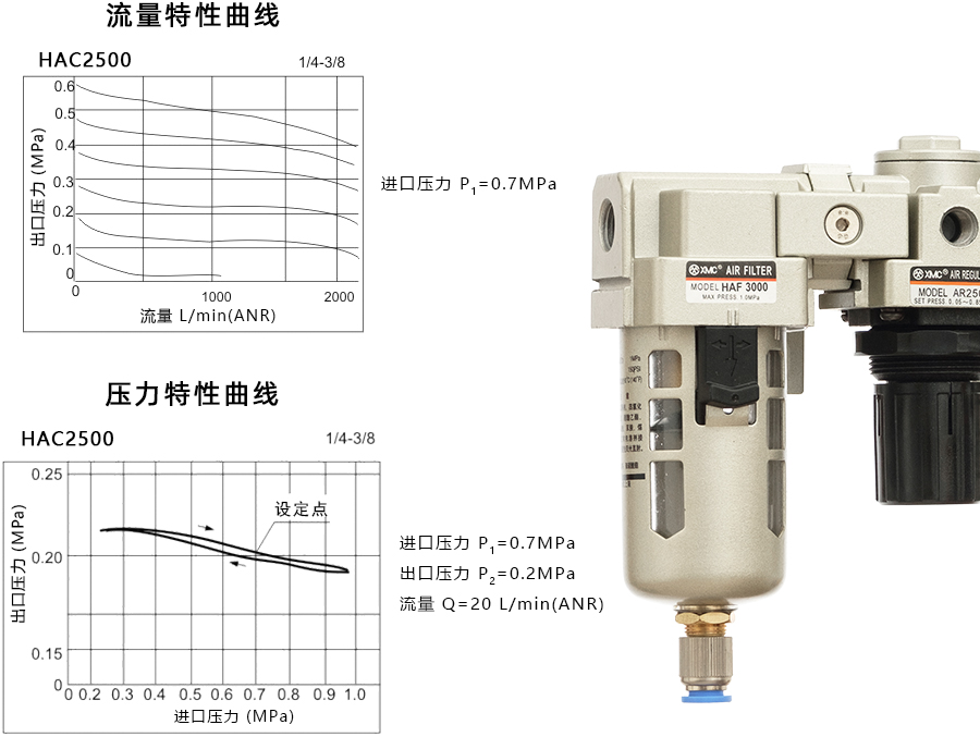 1 HAC2500-特性曲线900宽