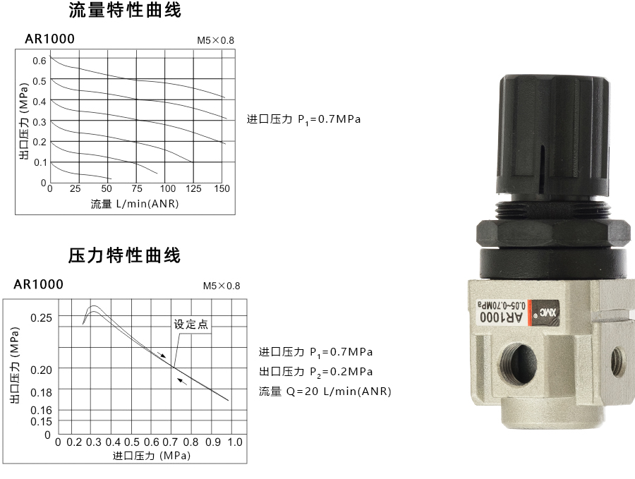 1 AR1000-特性曲线900宽