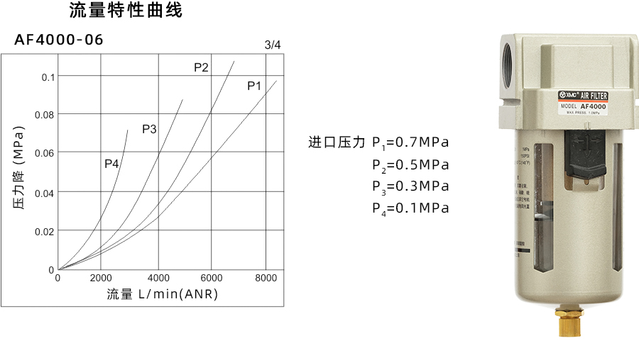 1 AF4000-06_特性曲线900宽