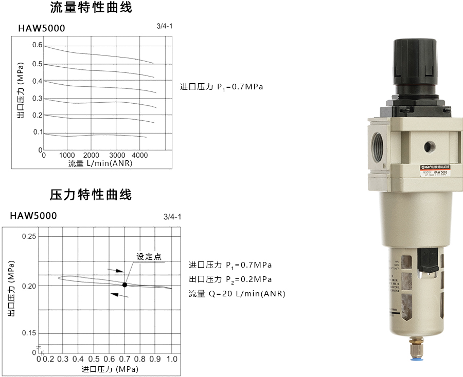 1 HAW5000-特性曲线900宽