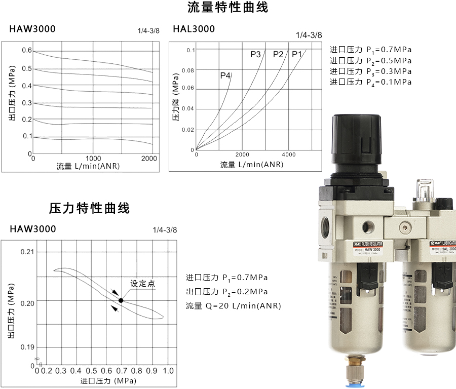 1 HAC3010-特性曲线900宽
