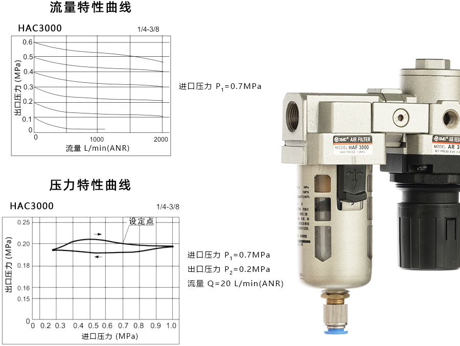 1 HAC3000-特性曲线900宽