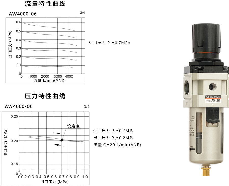 1 AW4000-06_特性曲线900宽
