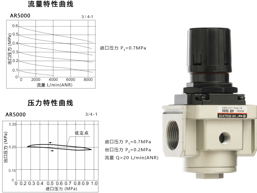 1 AR5000-特性曲线900宽