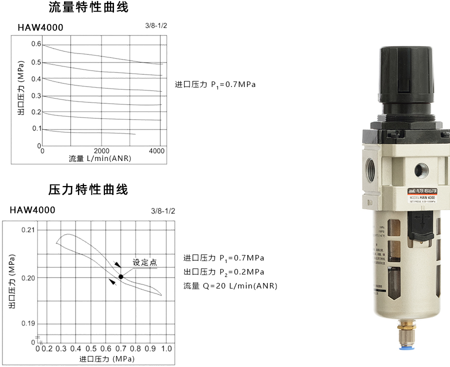 1 HAW4000-特性曲线900宽