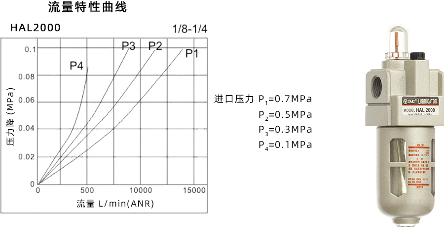 1 HAL2000-特性曲线900宽