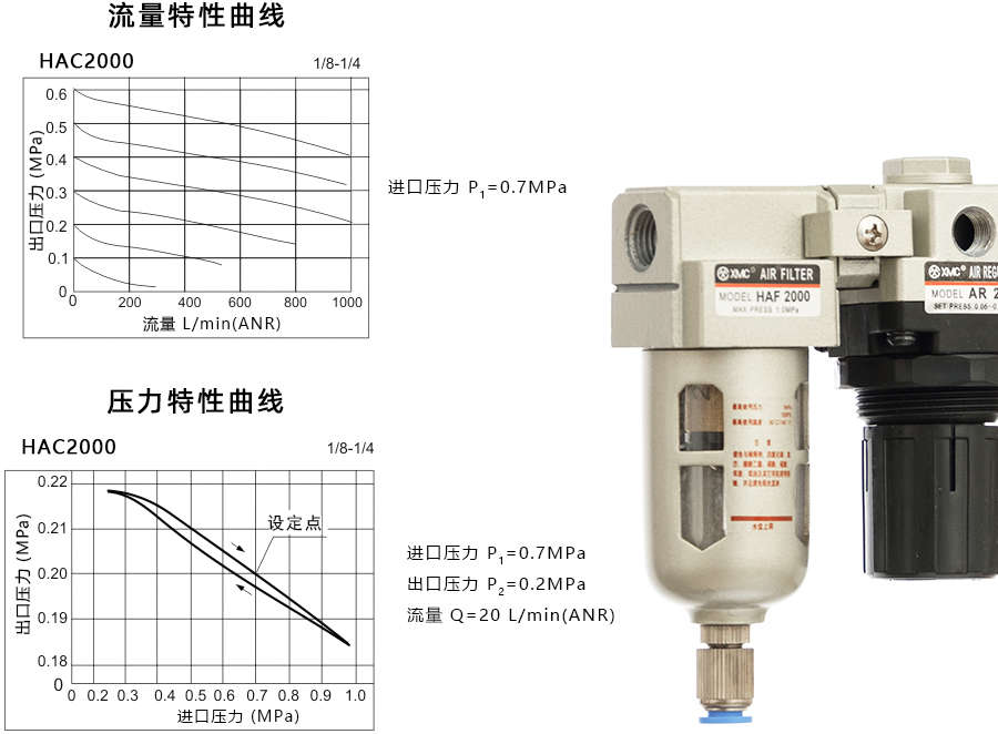1 HAC2000-特性曲线900宽