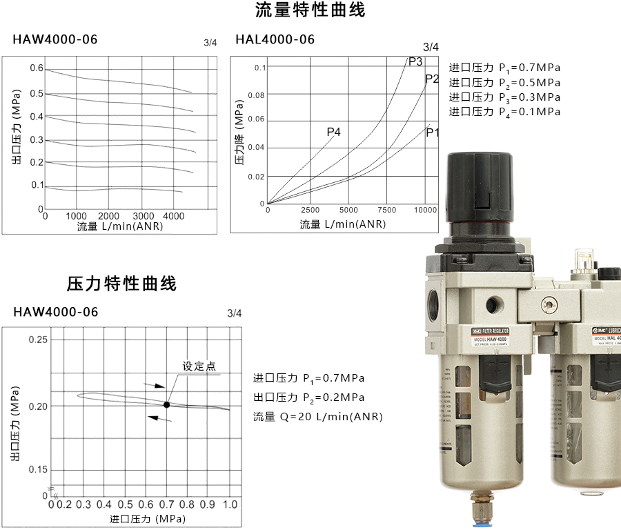 1 HAC4010-06_特性曲线900宽