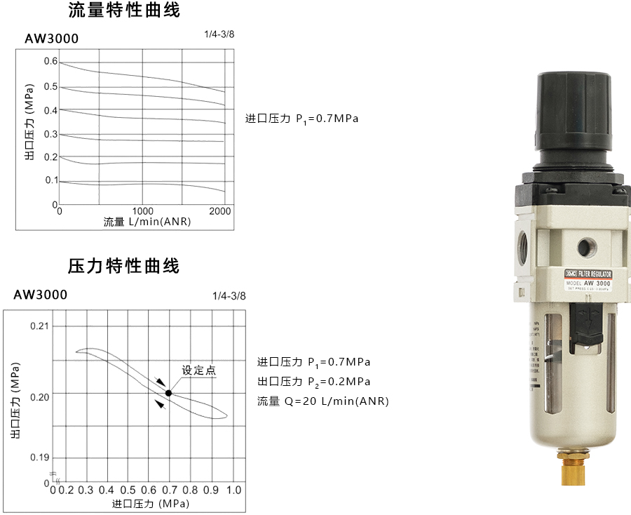 1 AW3000-特性曲线900宽