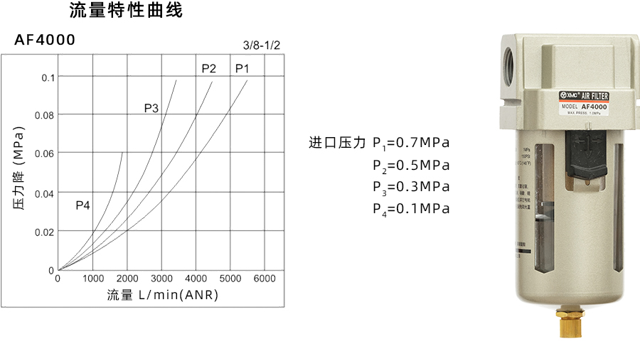 1 AF4000-特性曲线900宽