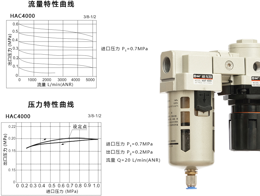 1 HAC4000-特性曲线900宽