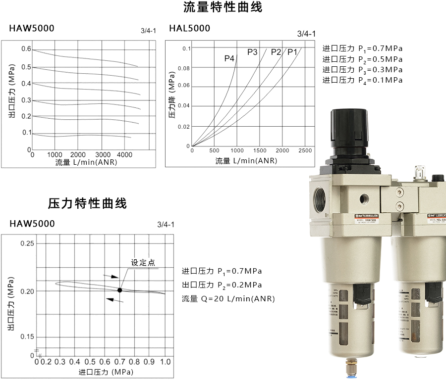 1 HAC5010-特性曲线900宽