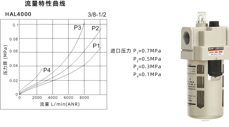 1 HAL4000-特性曲线900宽
