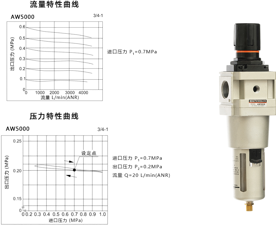 1 AW5000-特性曲线900宽