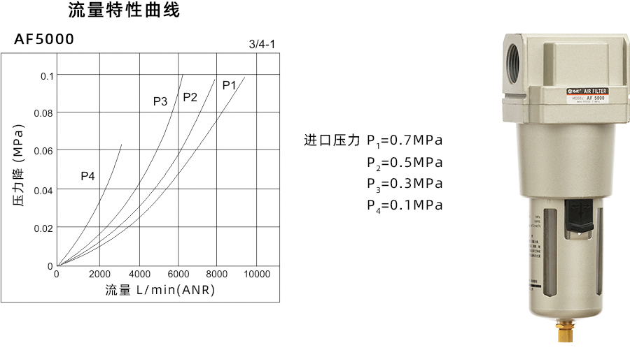 1 AF5000-特性曲线900宽