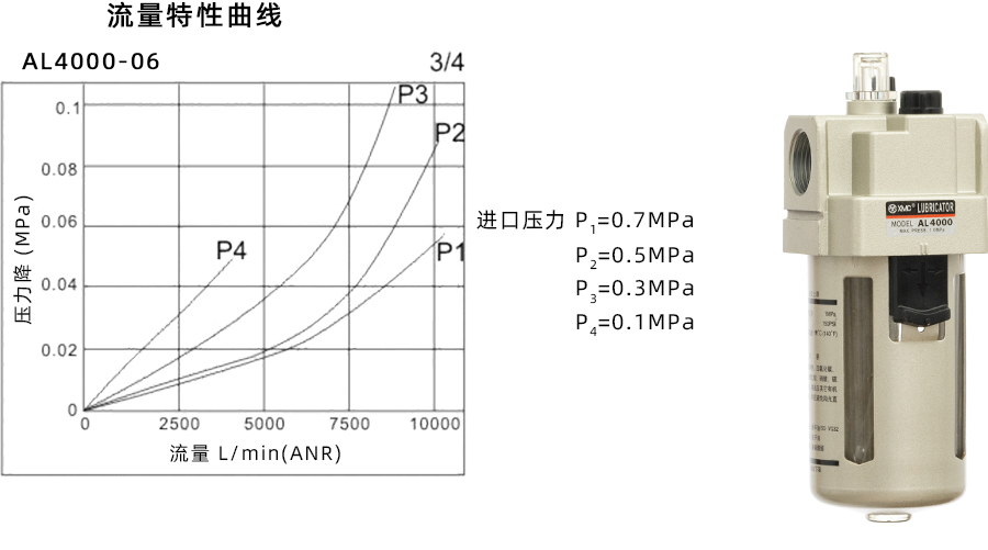 1 AL4000-06_特性曲线900宽