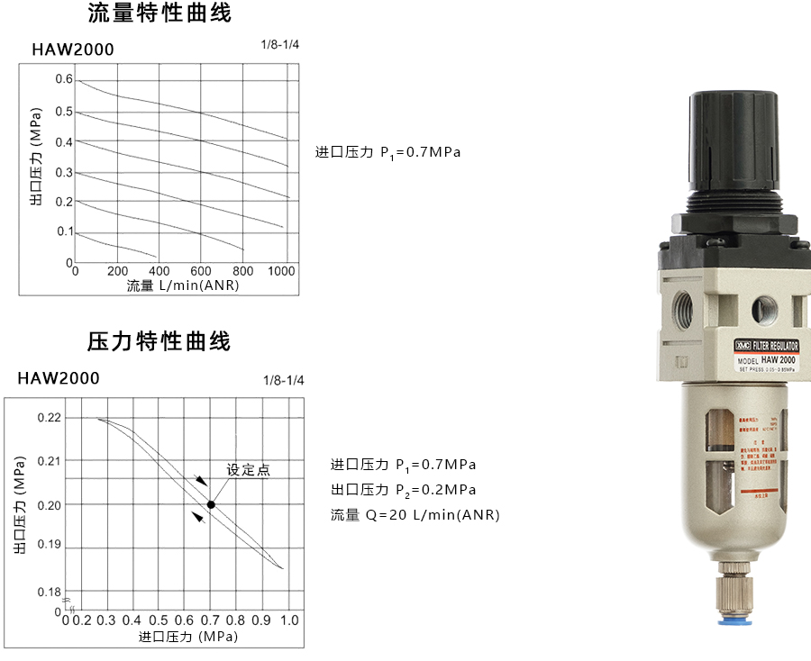 1 HAW2000-特性曲线900宽