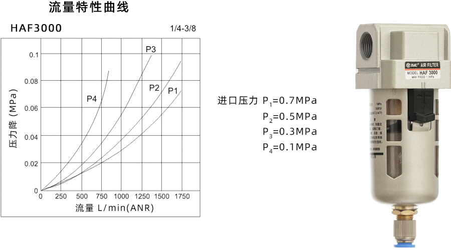 1 HAF3000-特性曲线900宽