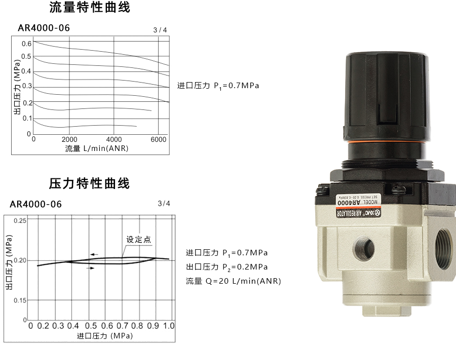 1 AR4000-06_特性曲线900宽