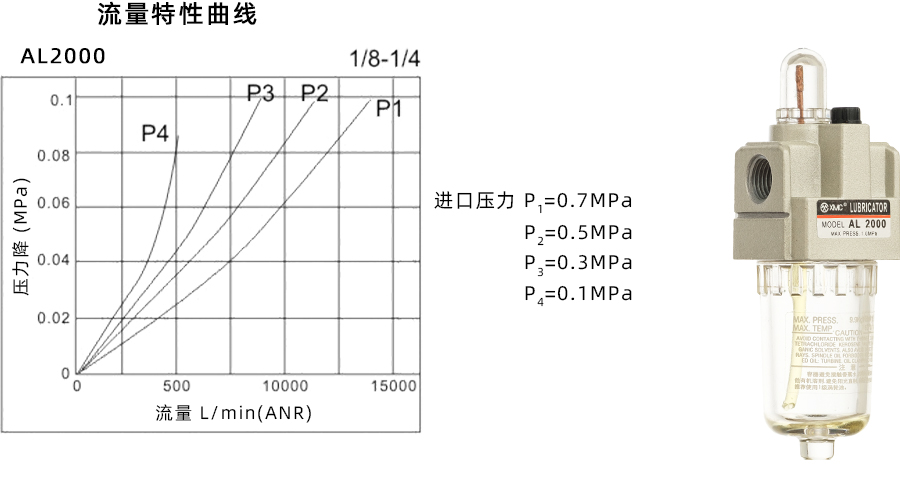 1 AL2000-特性曲线900宽