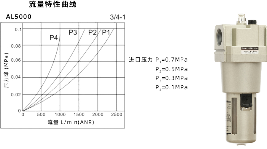 1 AL5000-特性曲线900宽