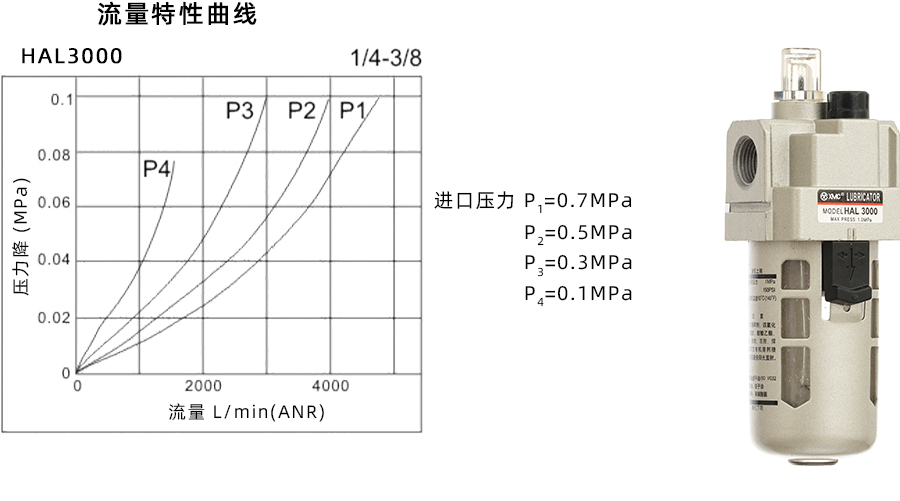1 HAL3000-特性曲线900宽