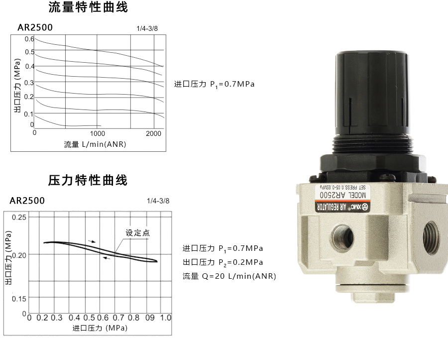 1 AR2500-特性曲线900宽