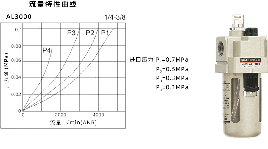 1 AL3000-特性曲线900宽