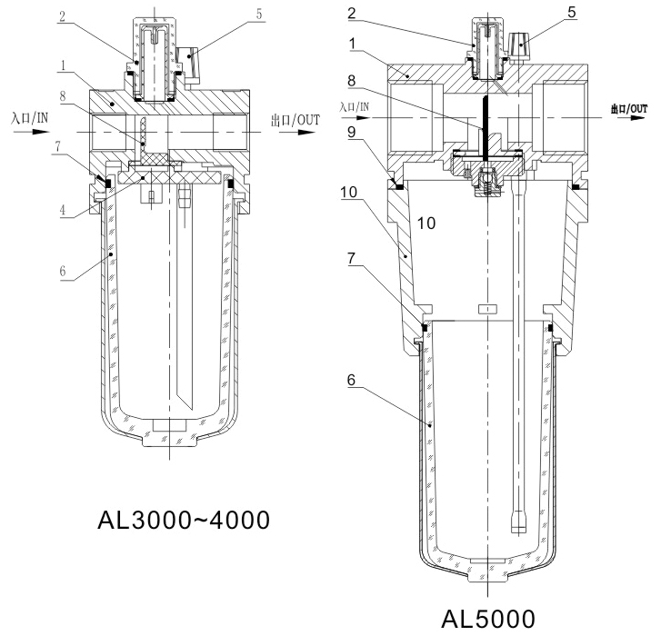 AL3000-5000 结构简图CNEN
