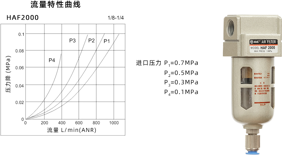 1 HAF2000-特性曲线900宽