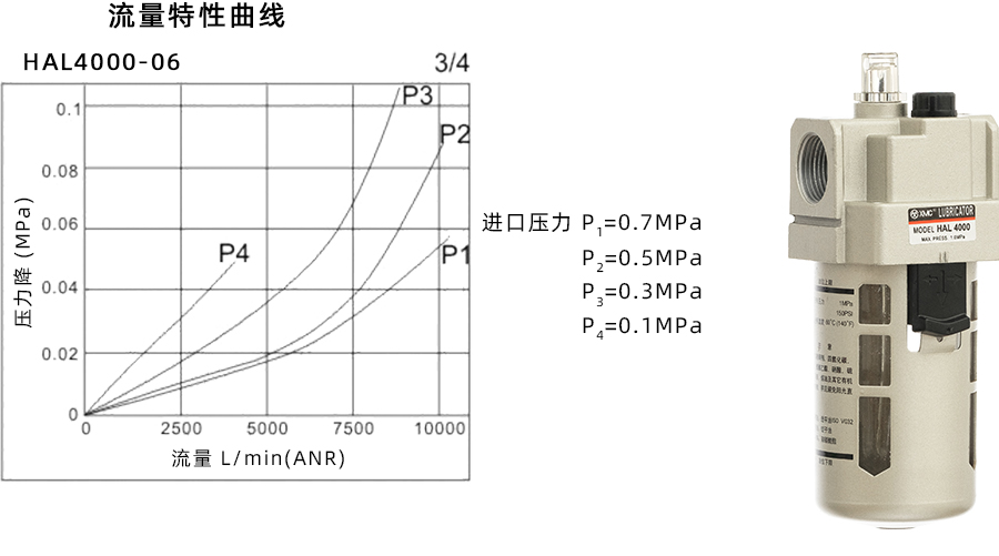 1 HAL4000-06_特性曲线900宽