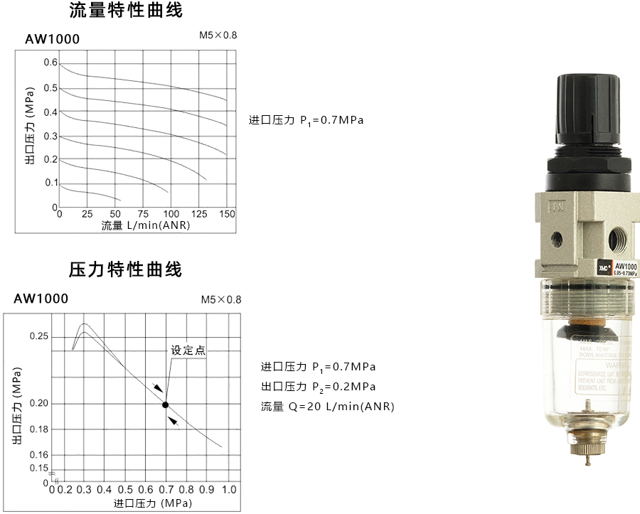 1 AW1000-特性曲线900宽