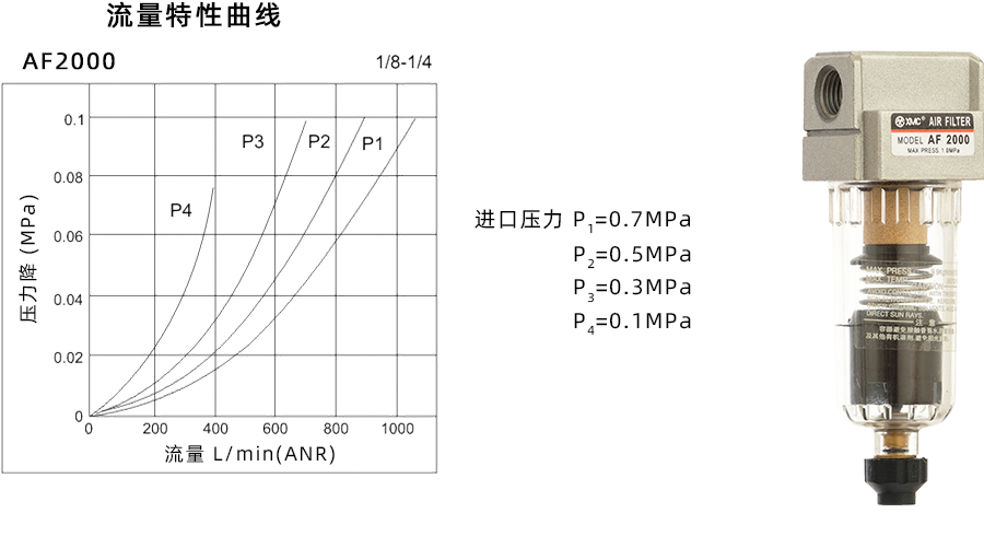 1 AF2000D-特性曲线900宽