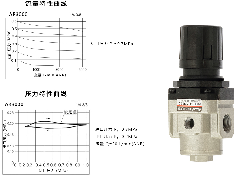 1 AR3000-特性曲线900宽