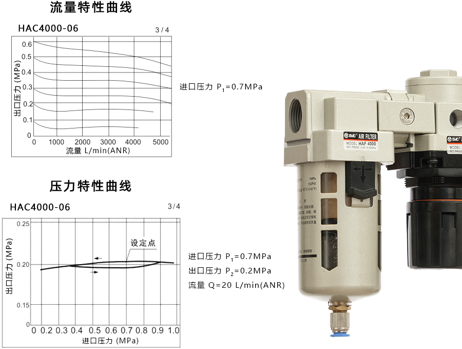 1 HAC4000-06_特性曲线900宽