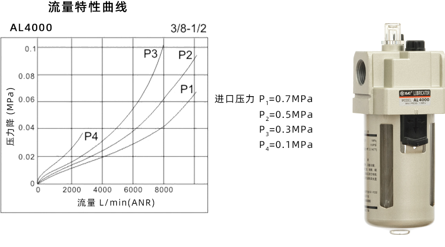 1 AL4000-特性曲线900宽