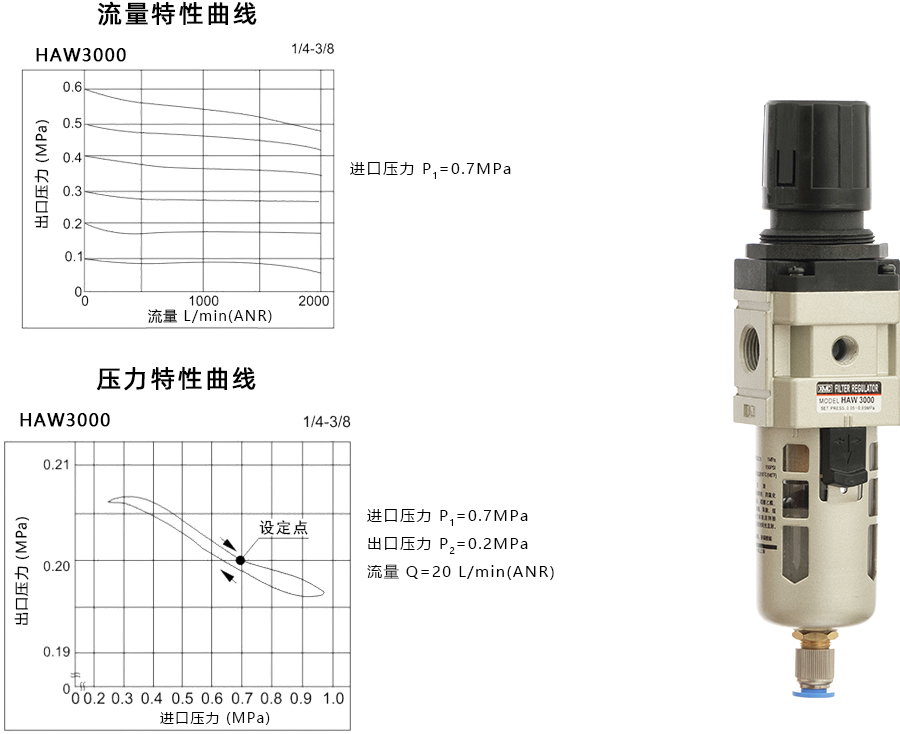1 HAW3000-特性曲线900宽