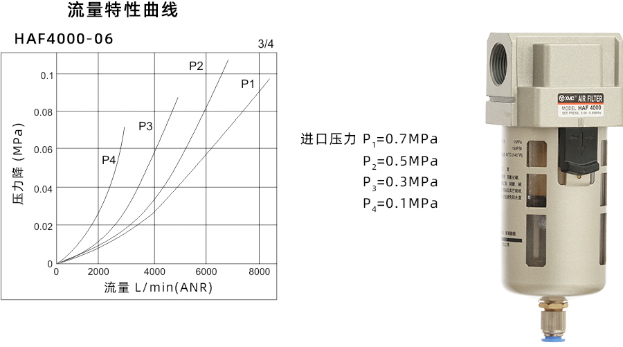 1 HAF4000-06_特性曲线900宽