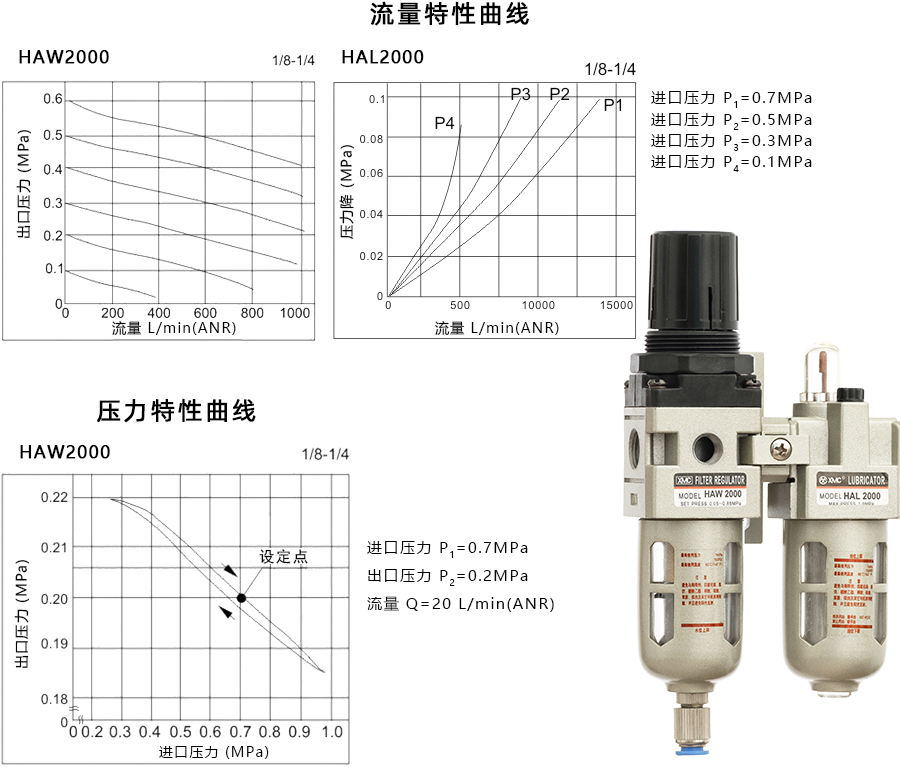1 HAC2010-特性曲线900宽