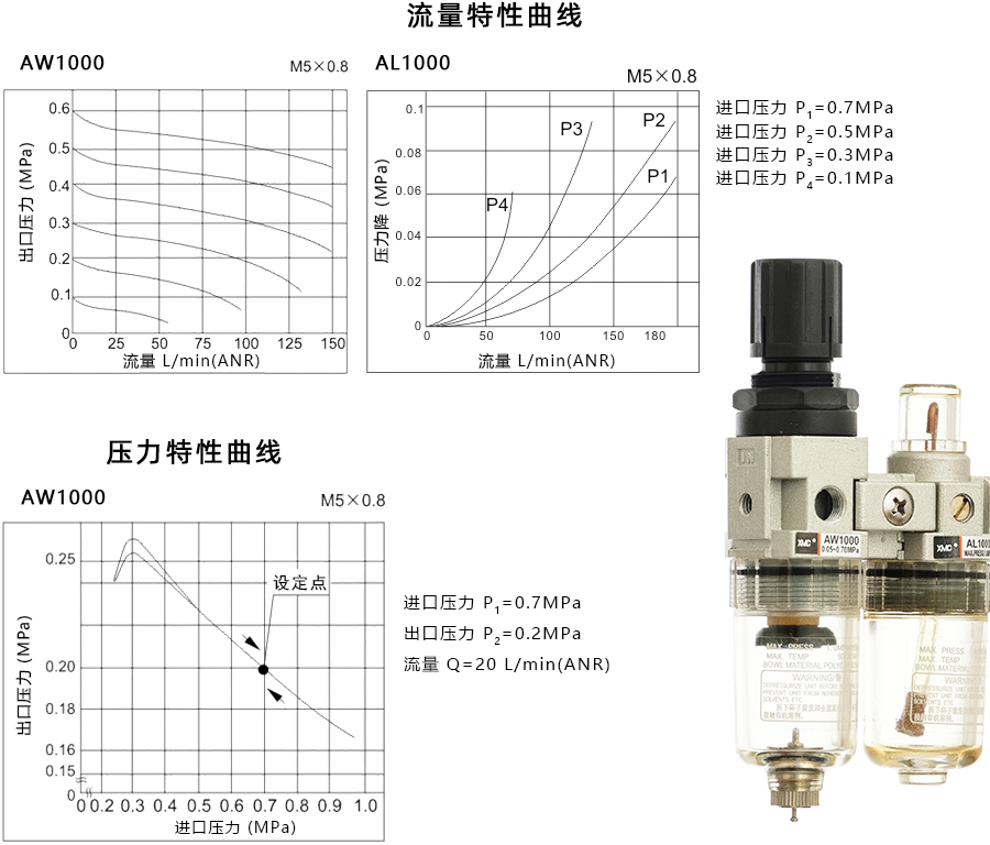 1 AC1010-特性曲线900宽