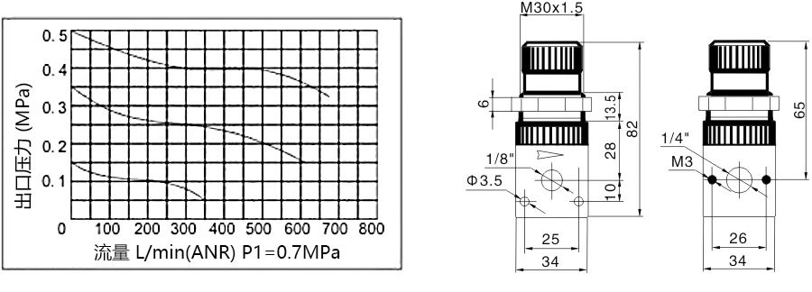 1 XR4-流量曲线和尺寸图
