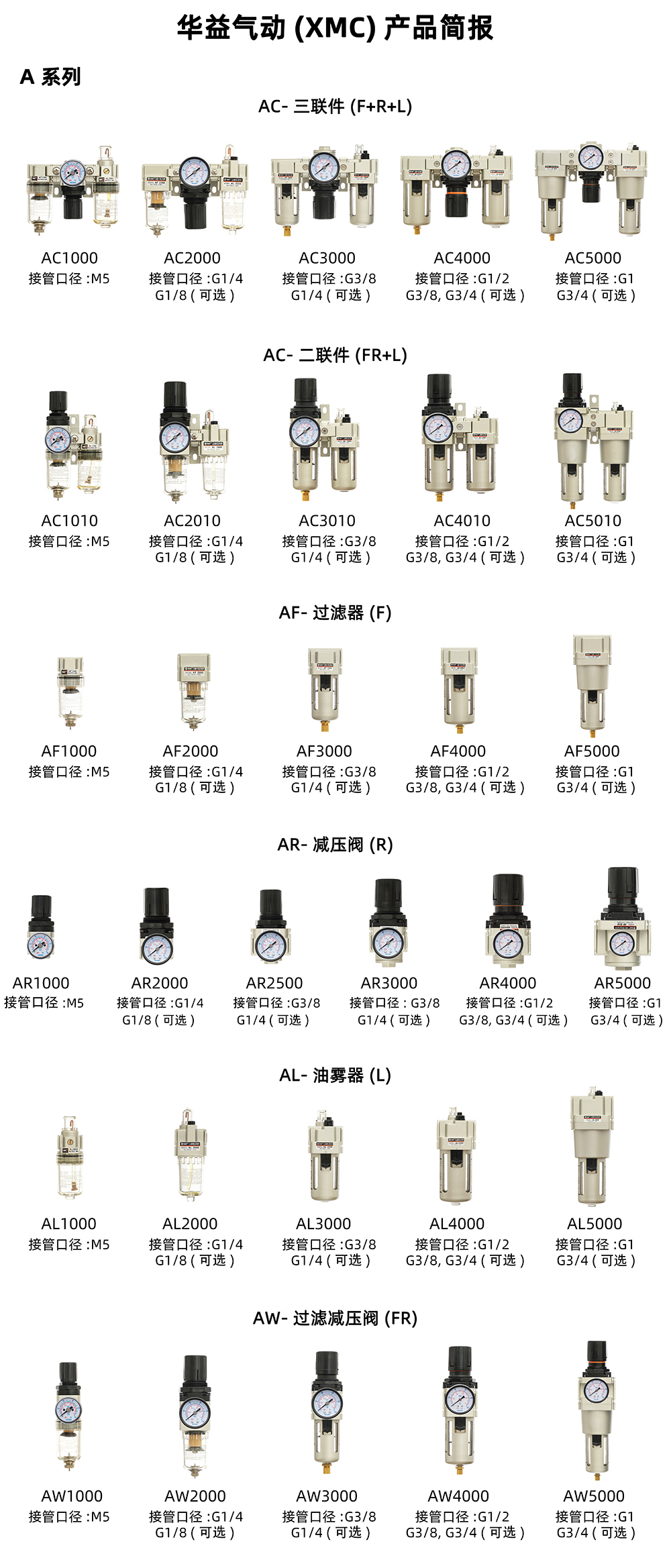 XMC PRODUCTS BRIEF-A_CN