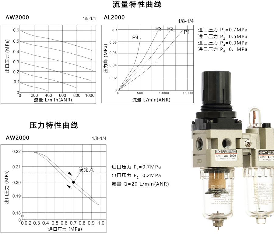 1 AC2010-特性曲线900宽