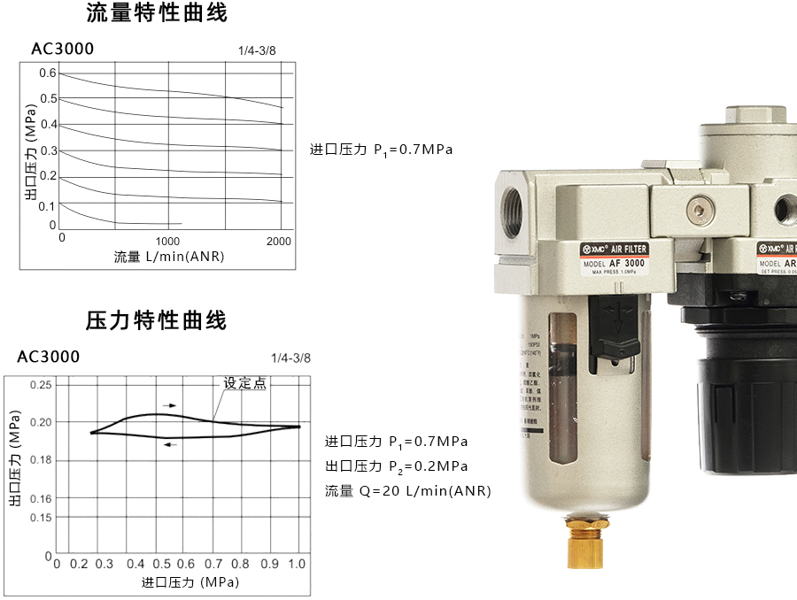 1 AC3000-特性曲线900宽