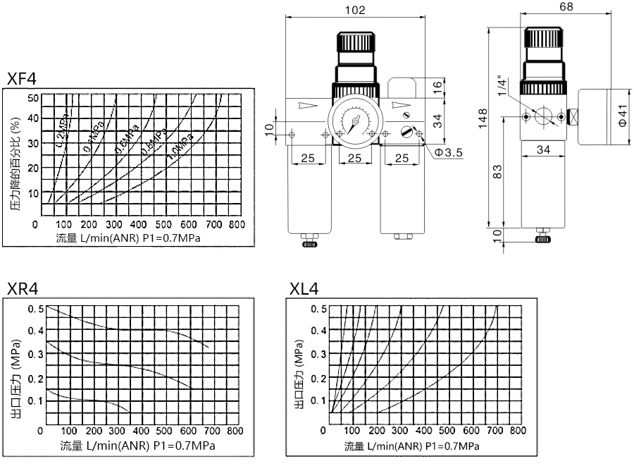 1 XFRL4-流量曲线和尺寸图