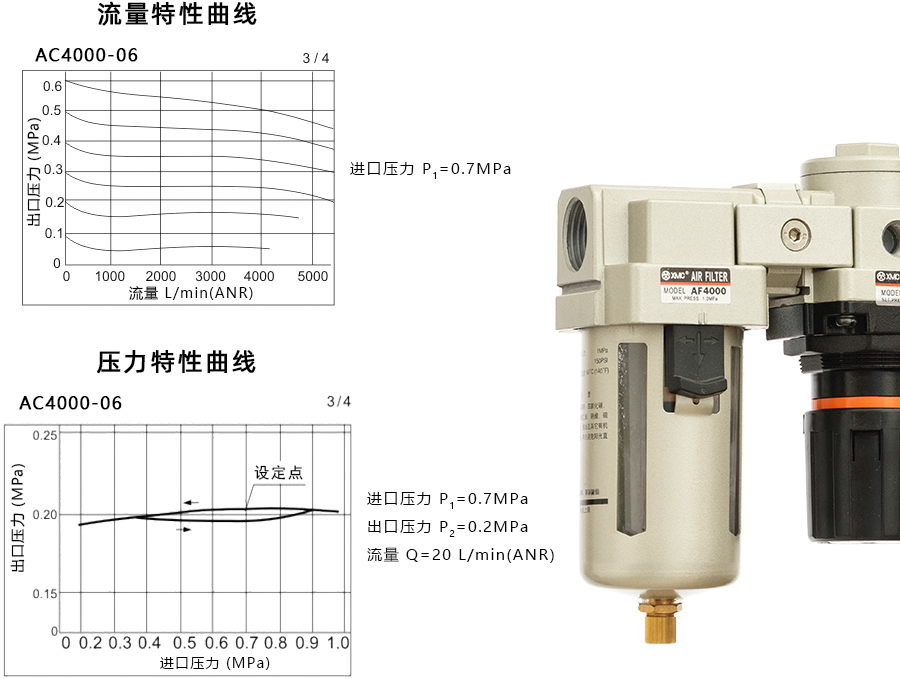 1 AC4000-06_特性曲线900宽