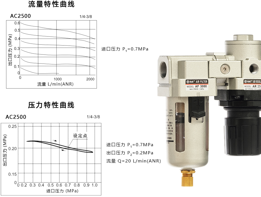 1 AC2500-特性曲线900宽